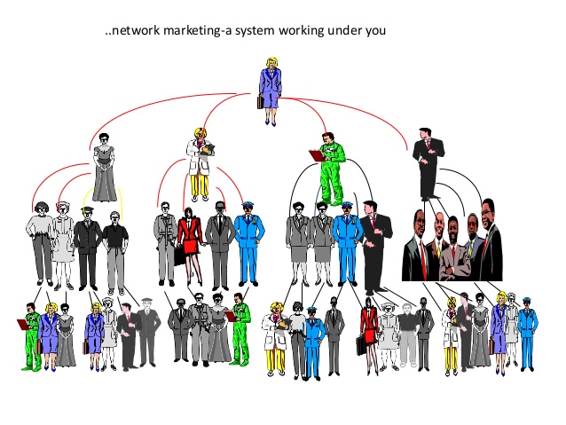 WHAT IS NETWORK MARKETING